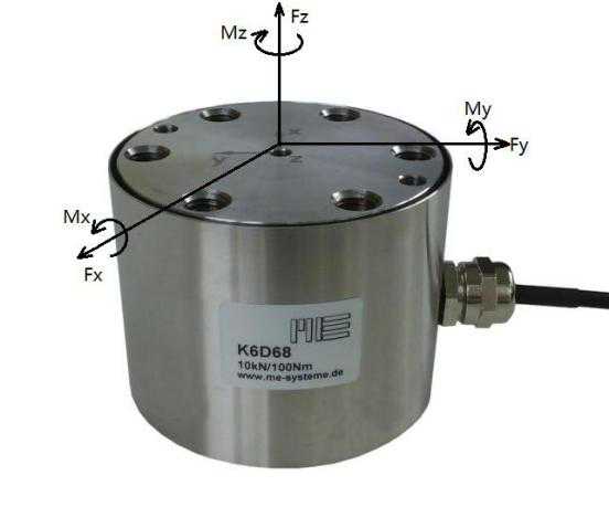 三軸力傳感器的串擾和六維力傳感器的矩陣運算